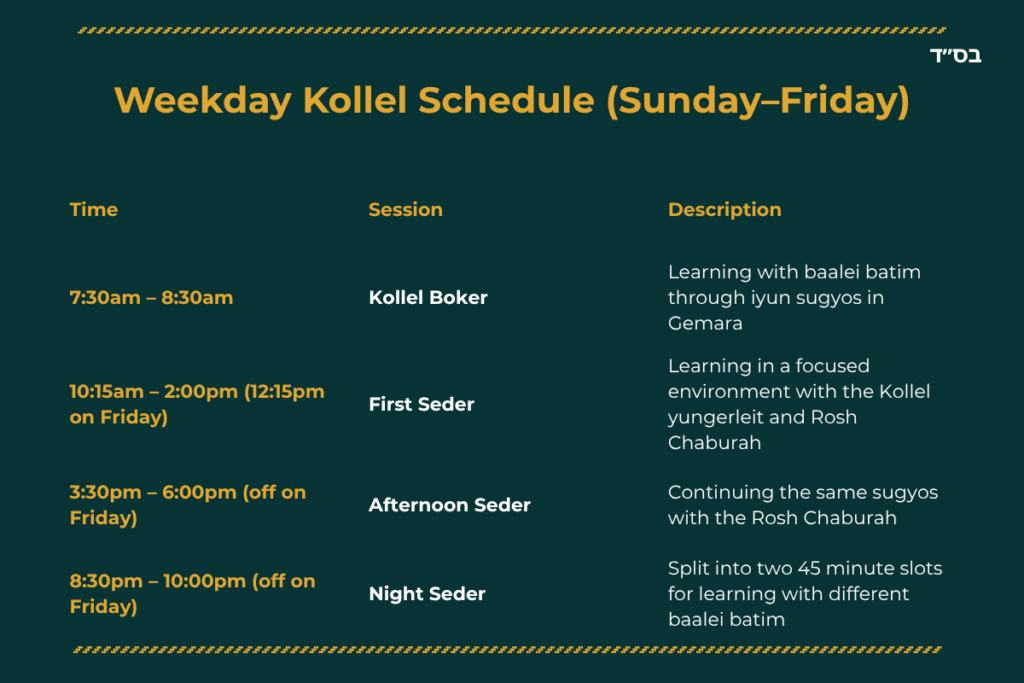 Schedule weekday kollel1